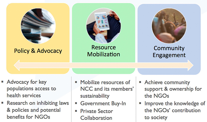 gcsl-project-sm